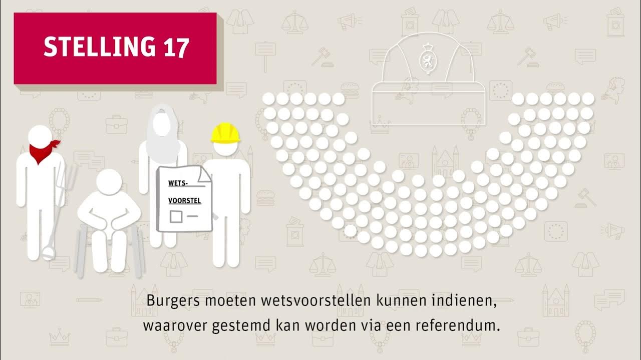 Kamer in de klas - Stelling 17 - YouTube - Stellingen Voor In De Klas