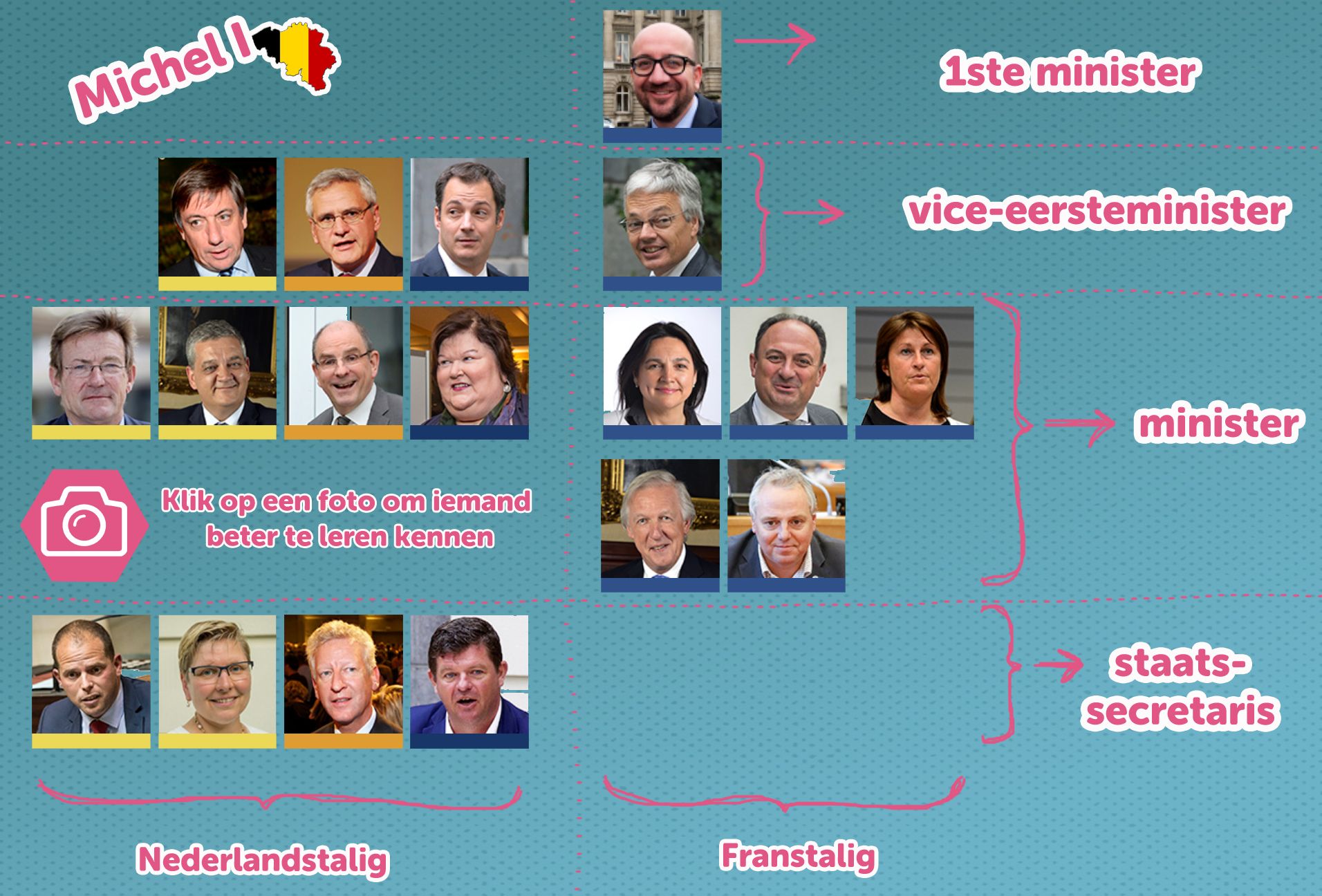 Karrewiet: Belgische regering 2014 | Regering - Waar Bestaat De Regering Uit