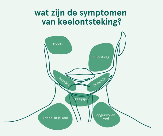 Keelontsteking: wat te doen bij een ontstoken keel? | Etos - Hoe Lang Is Bacteriële Keelontsteking Besmettelijk