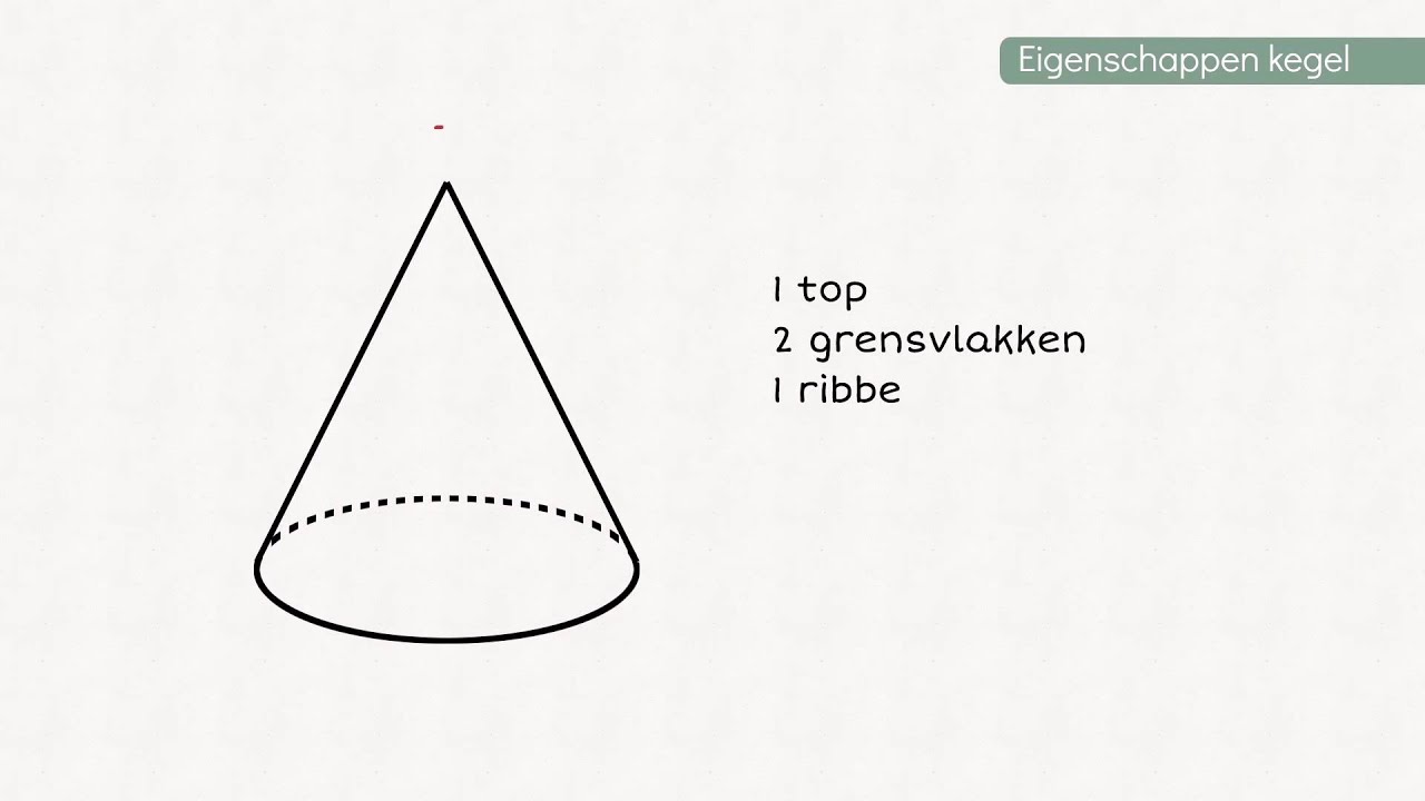 Hoeveel Zijvlakken Heeft Een Cilinder