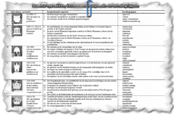 Kenmerkende aspecten - Sectie geschiedenis Sint-Janslyceum - Kenmerkende Aspecten Geschiedenis Havo 5
