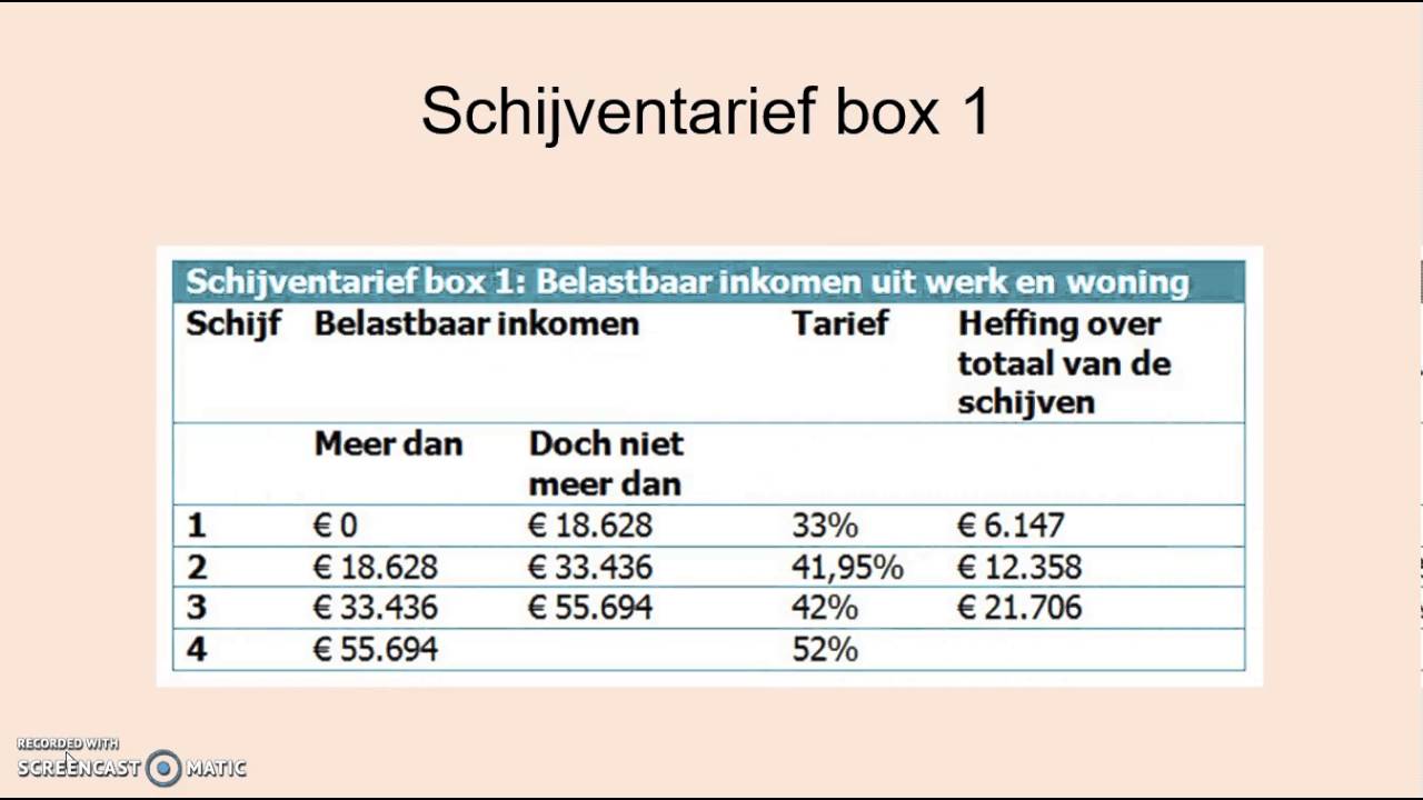 Welke Belastingschijf Zit Ik 2024
