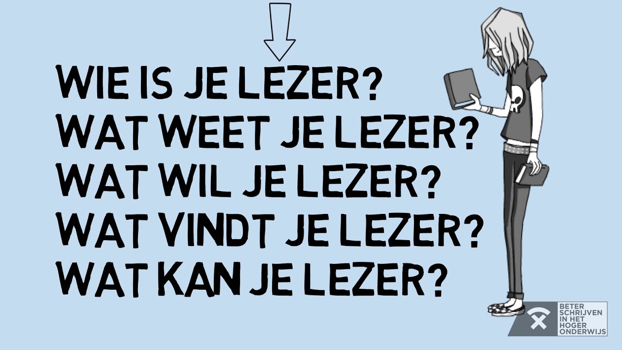 Hoe Maak Je Een Doelgroepanalyse