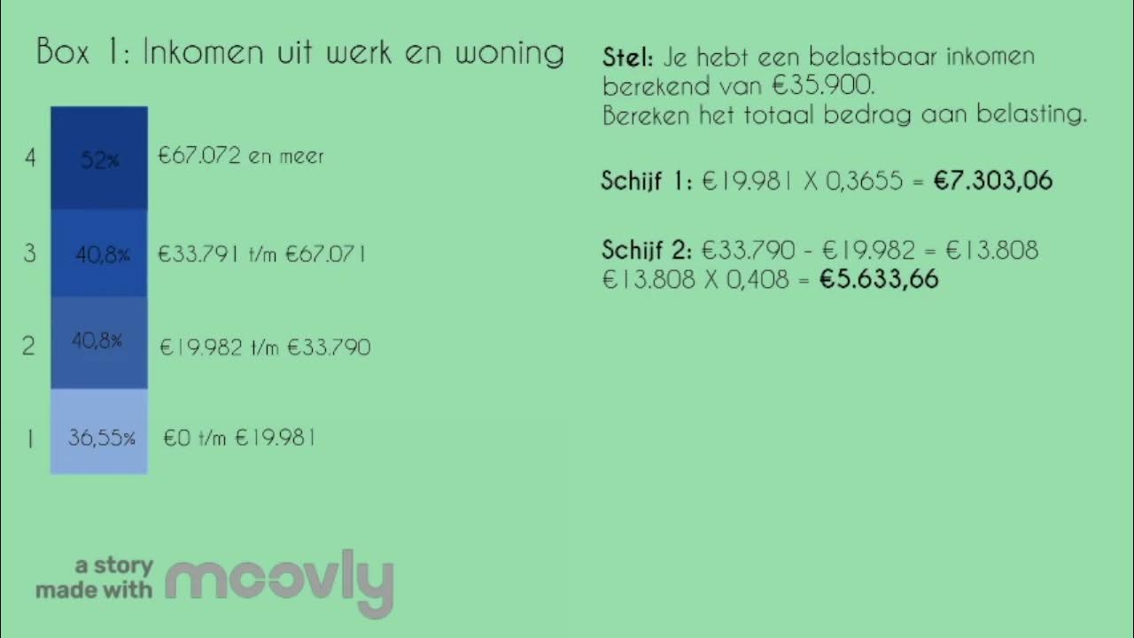 Box 1 Werk En Woning