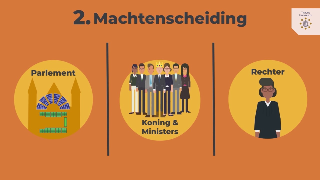 Kennisclip Inleiding Constitutioneel Recht – 3. Beginselen van de - Doen Wat Nodig Is Om Onze Democratische Rechtsstaat Te Beschermen