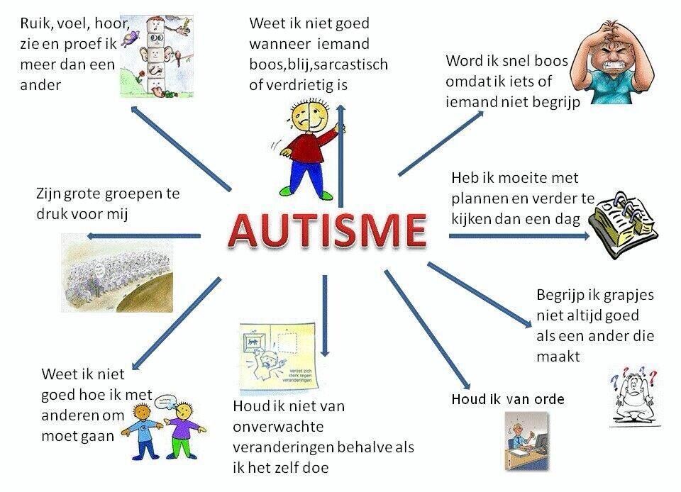 Oorzaken Van Een Verstandelijke Beperking