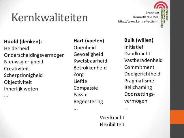 Kernkwaliteiten DCP 27/11/13 - Wat Zijn Kwaliteiten Van Een Persoon