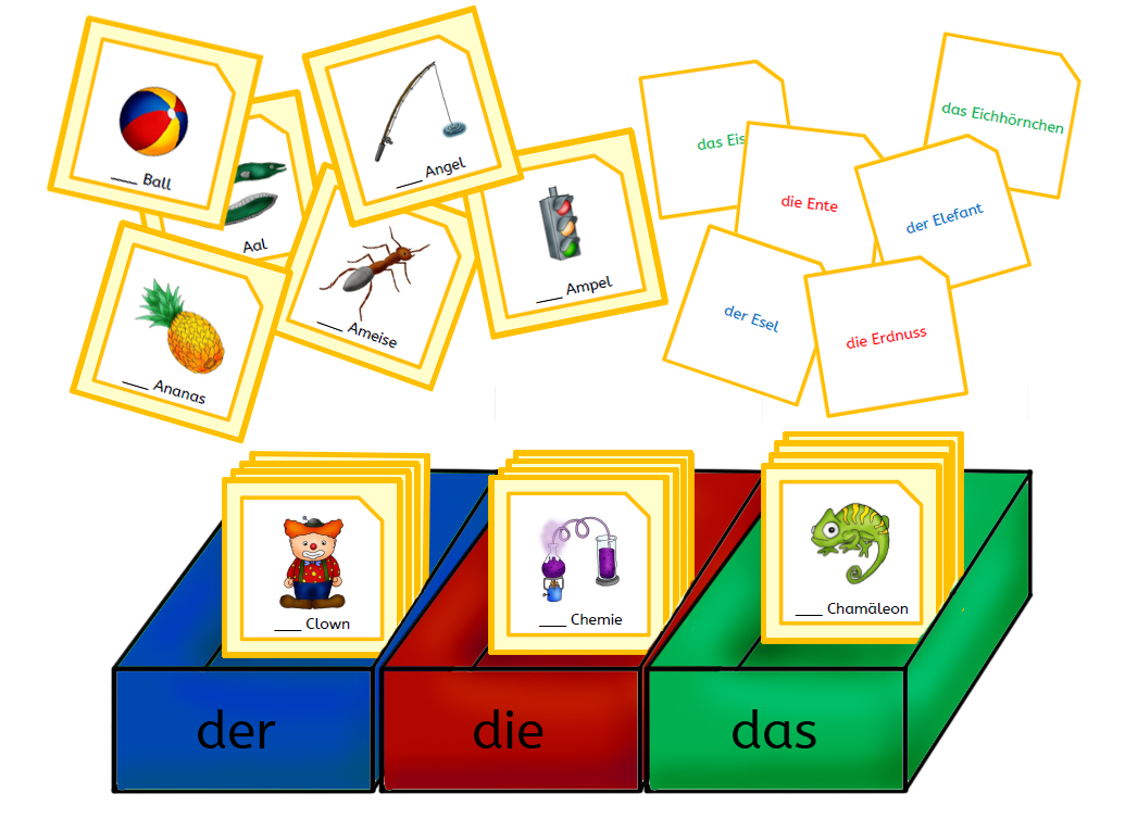 Kerstins Krabbelwiese: Artikel/Begleiter-Spiel - Artikel Der Die Das Deutsch