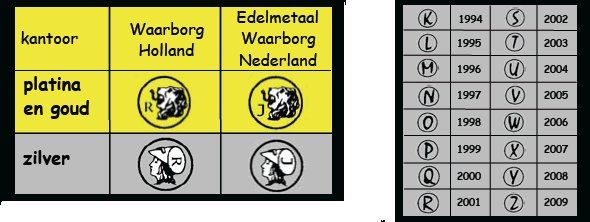 Keurtekens Nederland | Goud, Paars goud, Zilver - Toets Voor Goud En Zilver 6 Letters