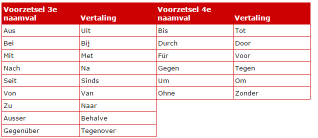 Keuzevoorzetsels Duits 3e 4e Naamval