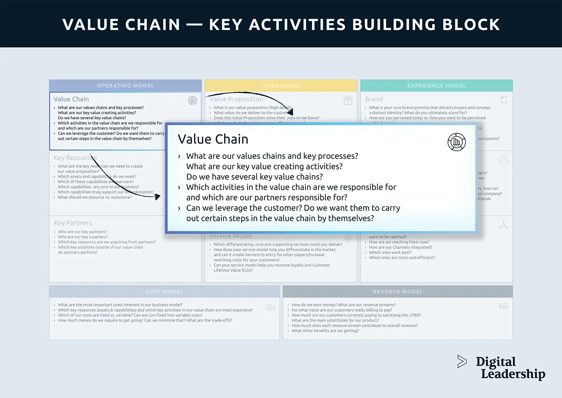 "Key Activities Business Model Canvas": Bí mật đằng sau sự thành công - Key Activities Business Model Canvas