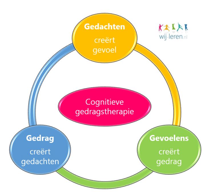 Kid Coach, Emdr, Team Leader, Social Emotional Learning, Nlp, Social - Methoden En Technieken Van Gedragstherapie Bij Kinderen En Jeugdigen