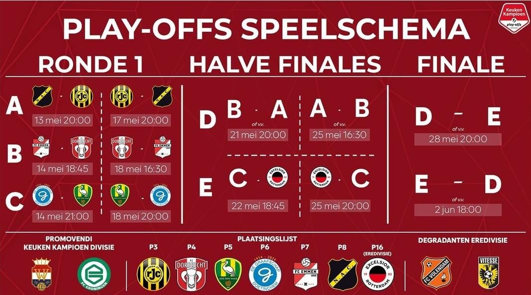 KKD play-offs schedule : r/Eredivisie - Wanneer Zijn De Play Offs Eredivisie