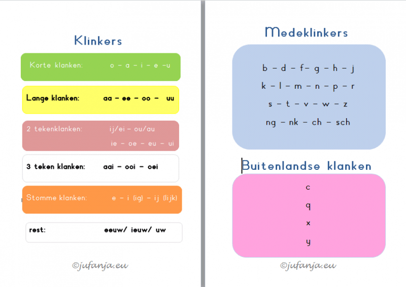Wat Zijn Klinkers En Wat Zijn Medeklinkers