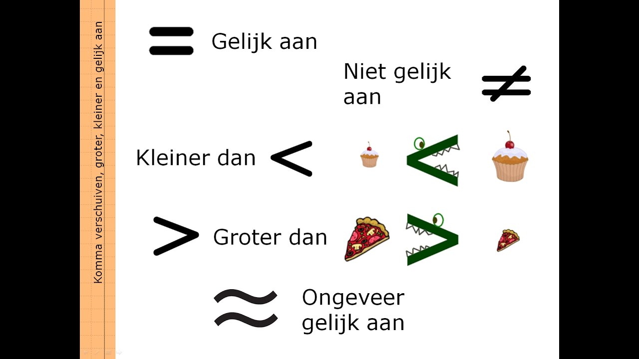 kleiner, groter en gelijk aan - YouTube - Hoeveel Is Ierland Groter Dan Nederland