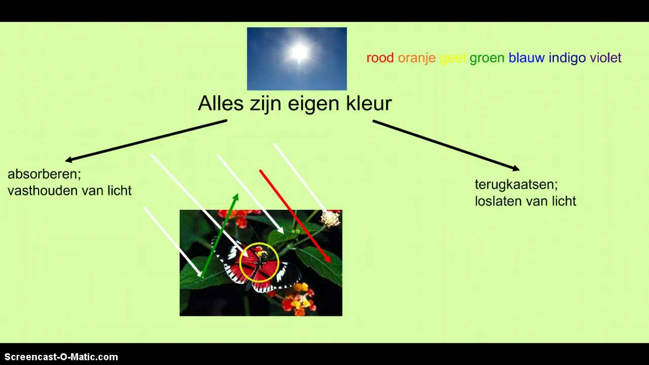 Kleuren zien - YouTube - Bleek Zien En Moe Zijn