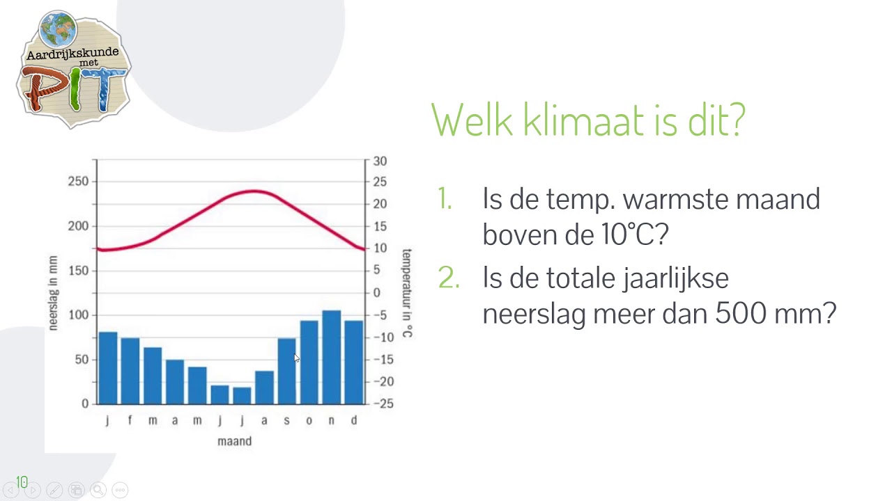 Klimaatsysteem van Köppen Aardrijkskunde uitlegvideo - YouTube - Wat Voor Klimaat Heeft Nederland
