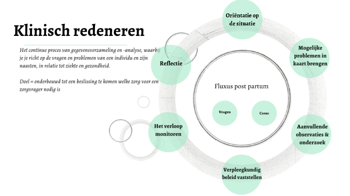 Klinisch redeneren by anoukdegroot7@hotmail.com Anouk on Prezi - Klinisch Redeneren En Evidence-based Practice