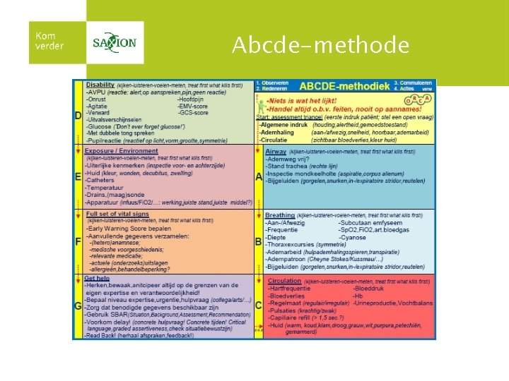 Klinisch redeneren mbv Pro Active Nursing Judith van - Wat Is De Abcde Methode