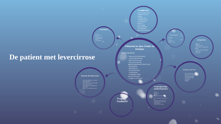 Wat Zijn De Eerste Symptomen Van Levercirrose