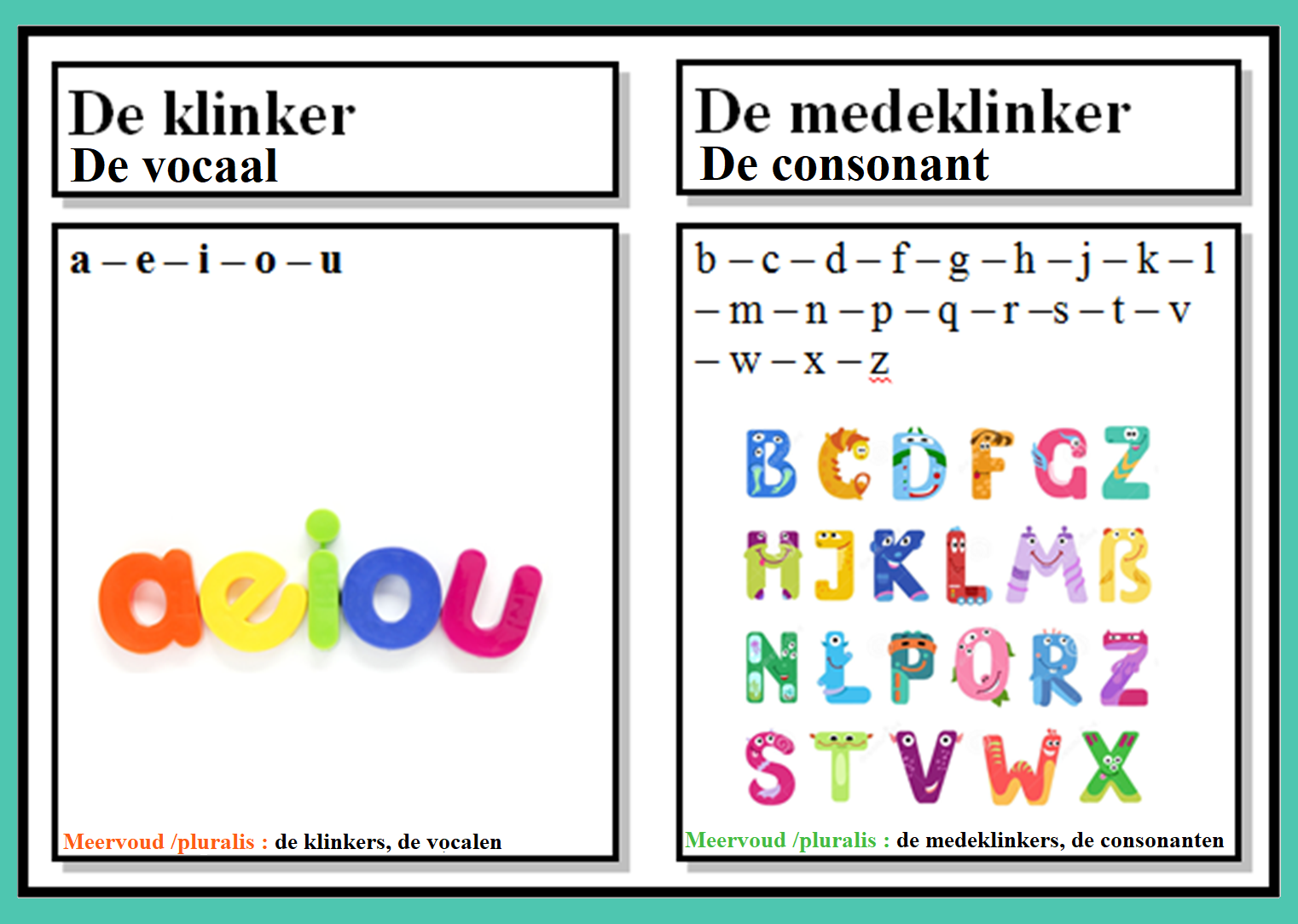 Klinkers En Mede Klinkers Opvoedkundige Plakkaat Muur - vrogue.co - Wat Zijn Klinkers En Wat Zijn Medeklinkers