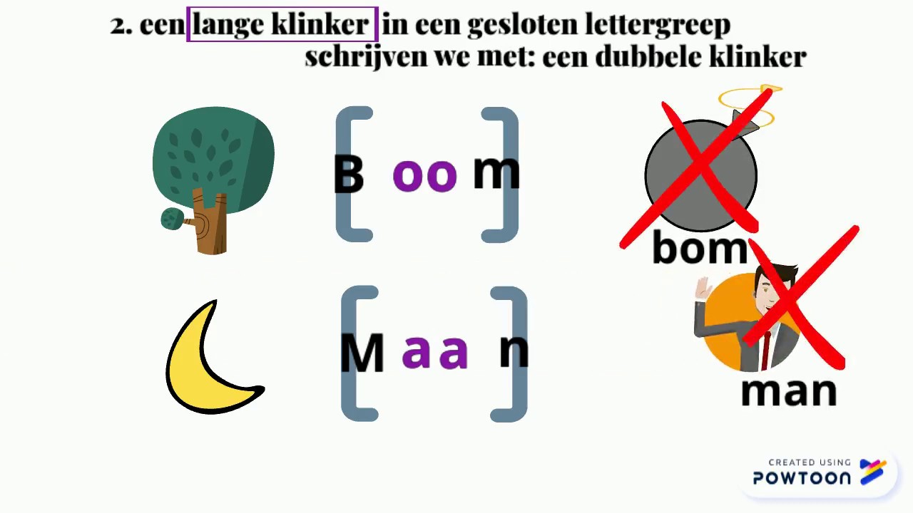 Klinkers en medeklinkers. Oefenen met schrijven in het Nederlands: NT2 - Wat Zijn Klinkers En Medeklinkers