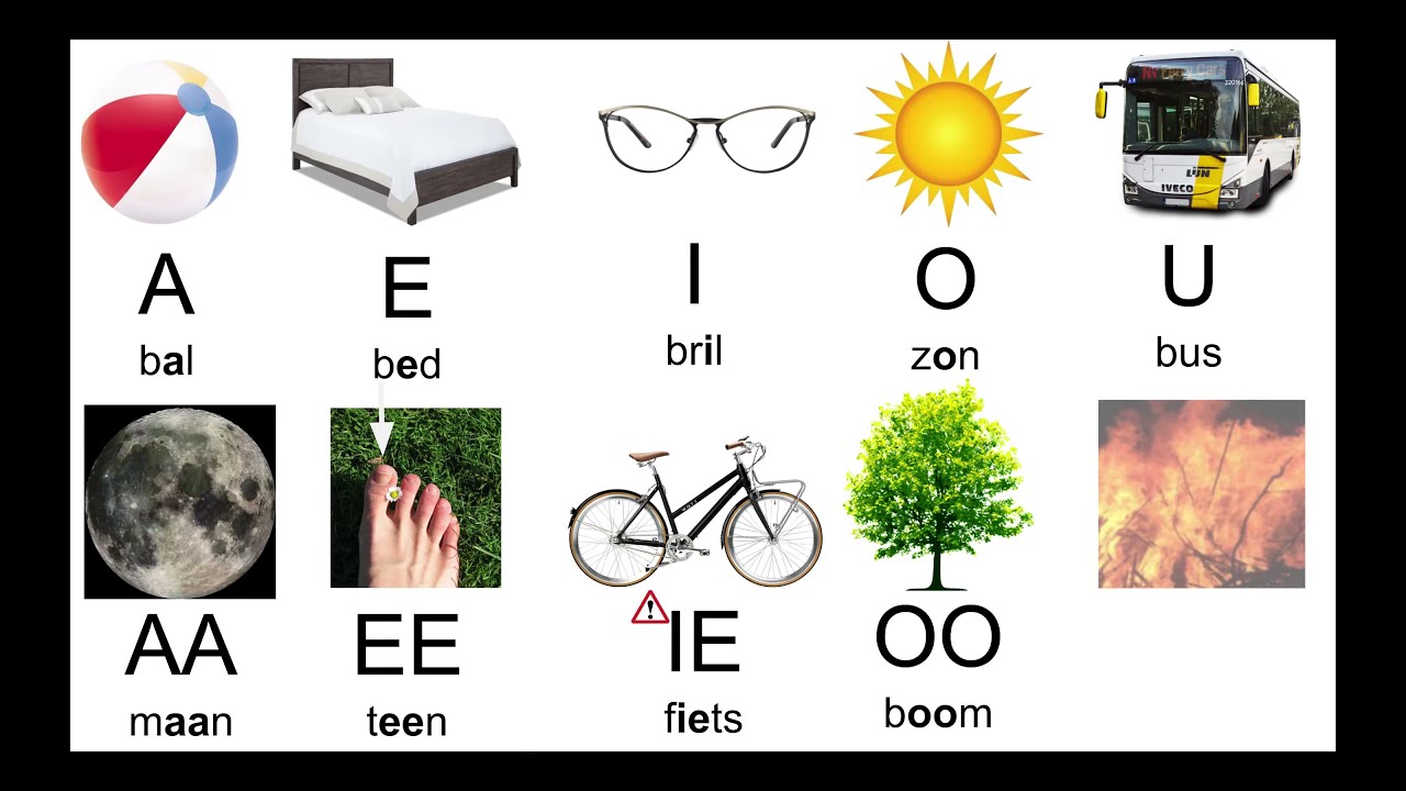 Wat Zijn Klinkers In Het Alfabet