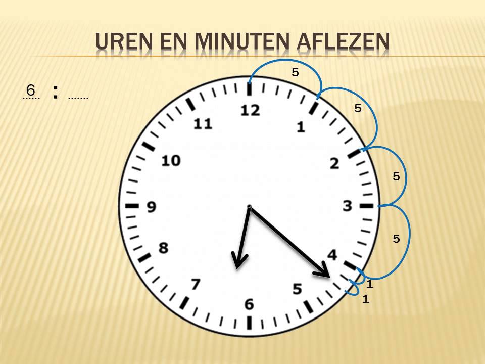 Na Hoeveel Uur Is Alcohol Uit Je Systeem