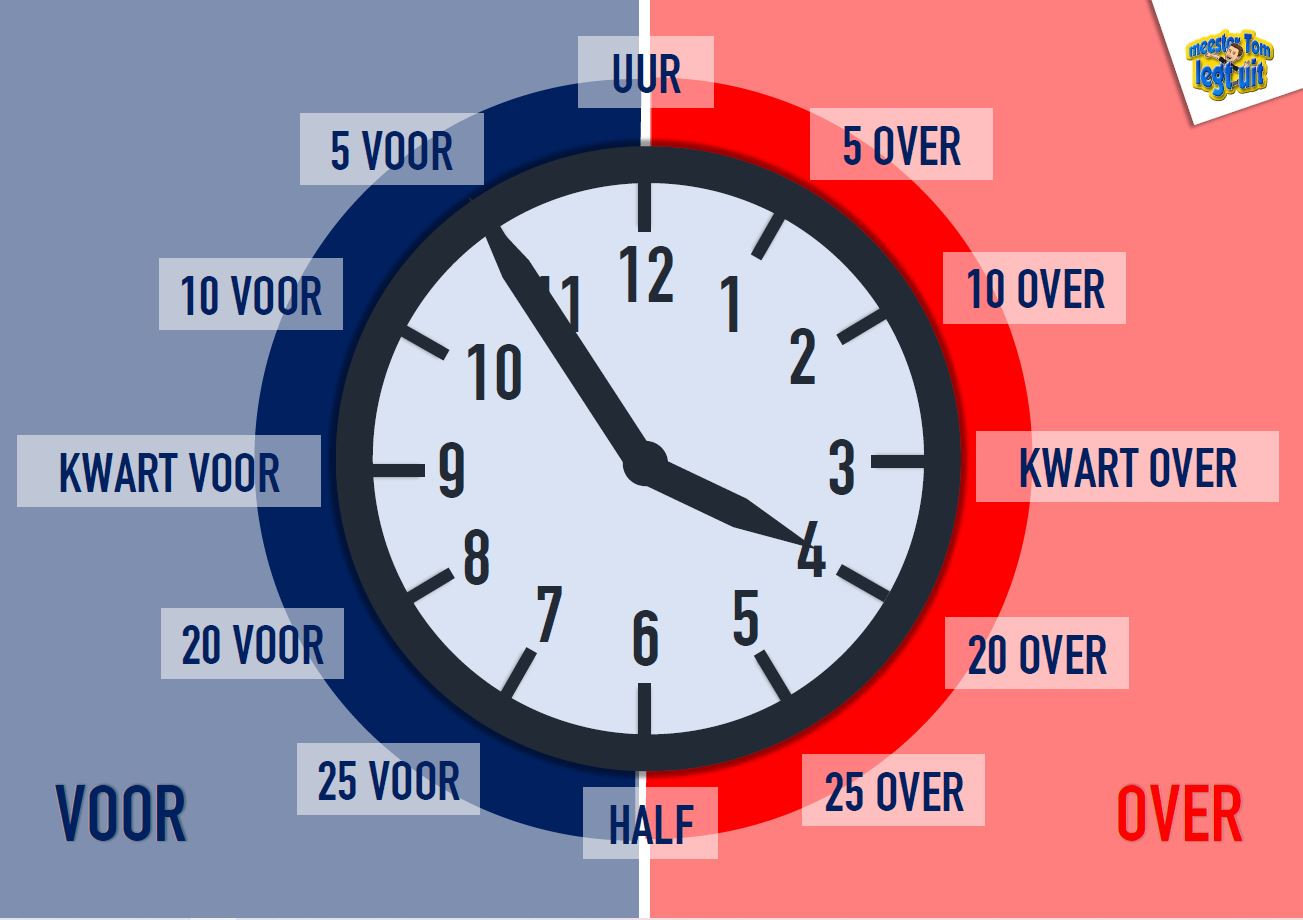 Kloklezen: Wandplaat tijdsaanduiding analoge klok - Downloadbaar - Wat Als Je Een Uur Per Dag Over Hebt