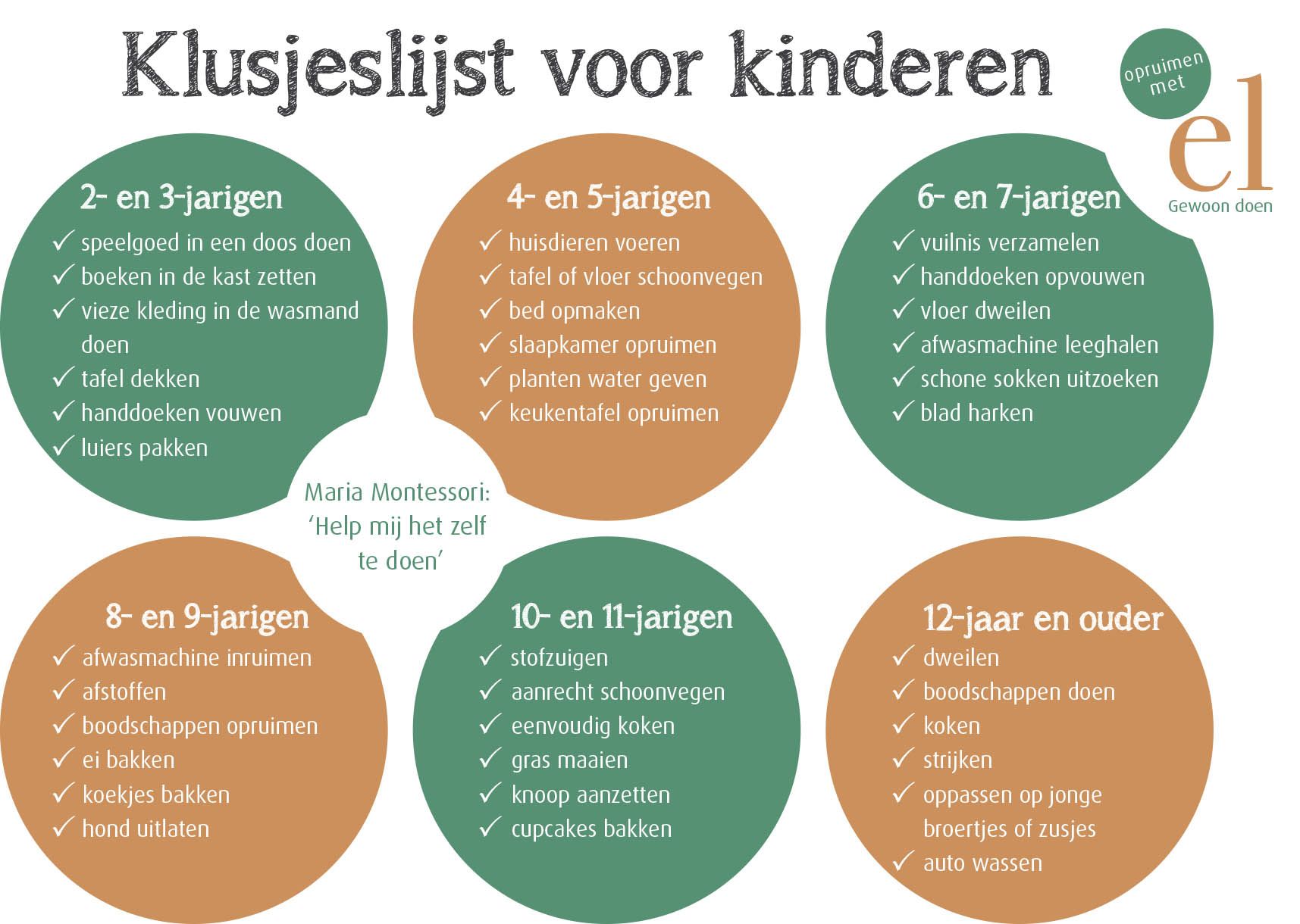 Klusjes Voor Geld 15 Jaar