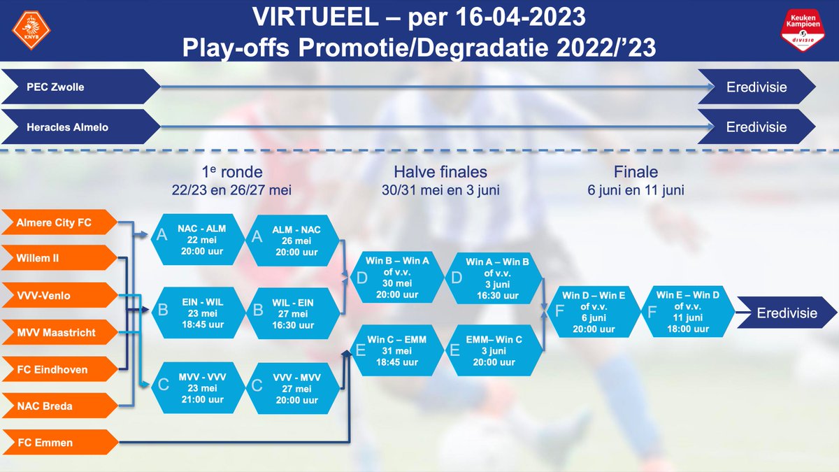 KNVB on Twitter: "Na dit voetbalweekend is dit het virtuele schema voor - Promotie Degradatie Knvb Zuid 1