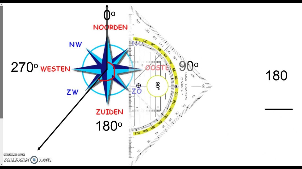Verandering Van Koers Van Een Risicodragend Bedrag
