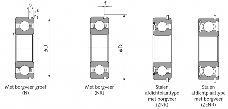 Kogellagers specialisme in b2b | Ammertech BV - Dat Is Bijvoorbeeld Een Lager In Een Machine