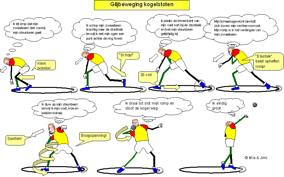 kogelstoten - Olympische Spelen - Kogelstoten Hoe Zwaar Is De Kogel