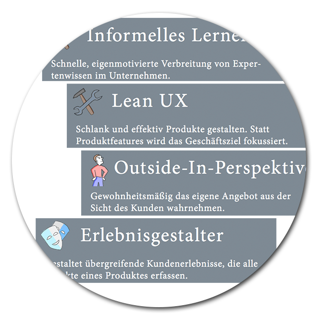 Konzepte der Digitalisierung zum Anfassen - Methoden En Technieken Van Onderzoek