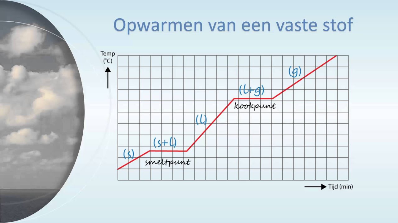 Bij Welke Temperatuur Bevriest Water
