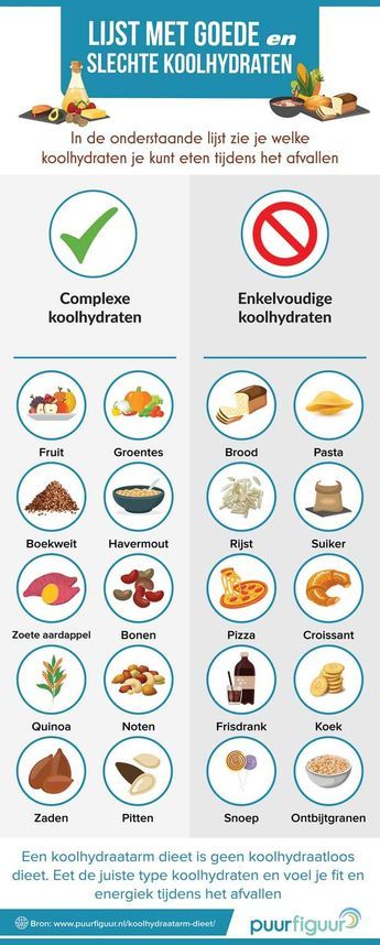 Koolhydraatarm Dieet Plan: Een compleet en bewezen plan om lichaamsvet - Hoeveel Val Je Af Met Koolhydraatarm Dieet