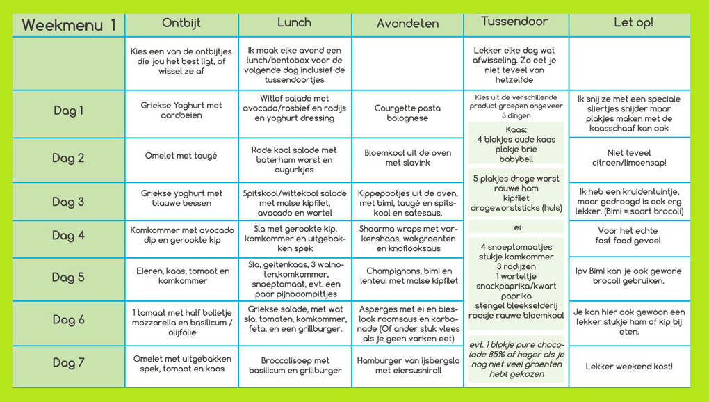 Koolhydraatarm dieet schema volgen Healthy Recipies, Healthy Foods To - Hoeveel Val Je Af Met Koolhydraatarm Dieet