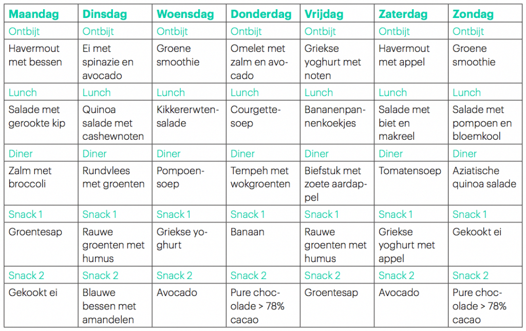 Koolhydraatarm dieet voor beginners (recepten, weekmenu en lijsten - Hoeveel Calorieën Per Dag Kind 13