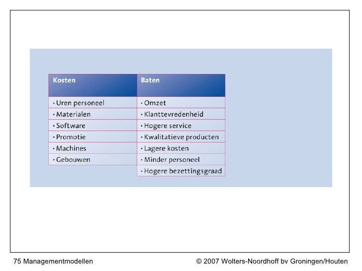 Kosten Baten Analyse - Hoe Maak Je Een Kosten Baten Analyse