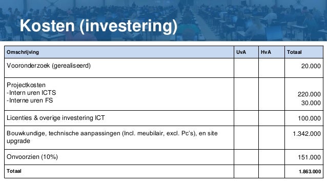 Kosten & baten digitaal toetsen - Sharon Klinkenberg - OWD14 - Wat Zijn Kosten En Baten