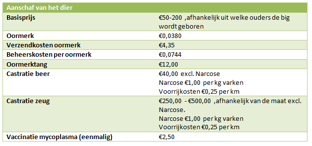Kosten Van Aanschaf Of Voortbrenging