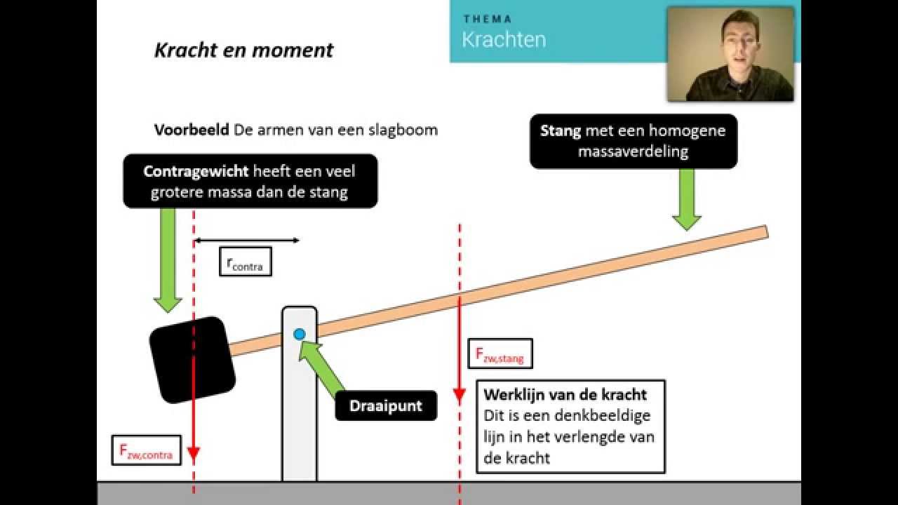 Wat Bestaat Uit Een Hefboom