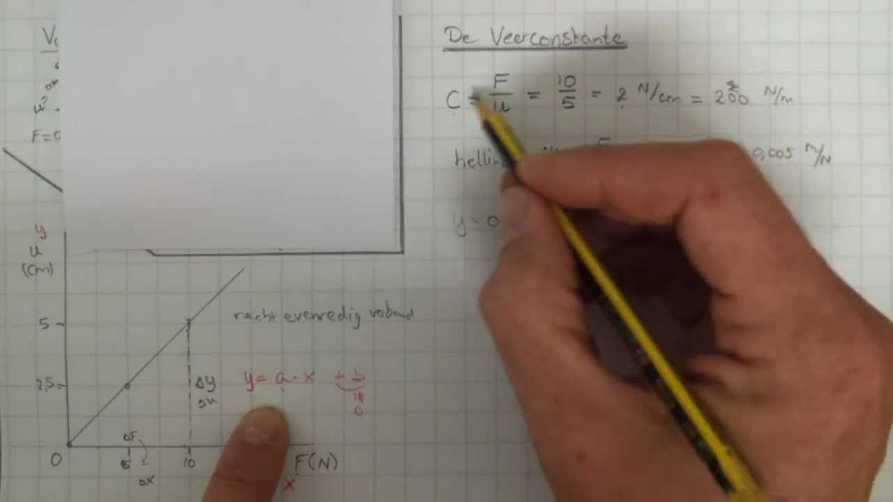 Hoe Bereken Je De Veerconstante