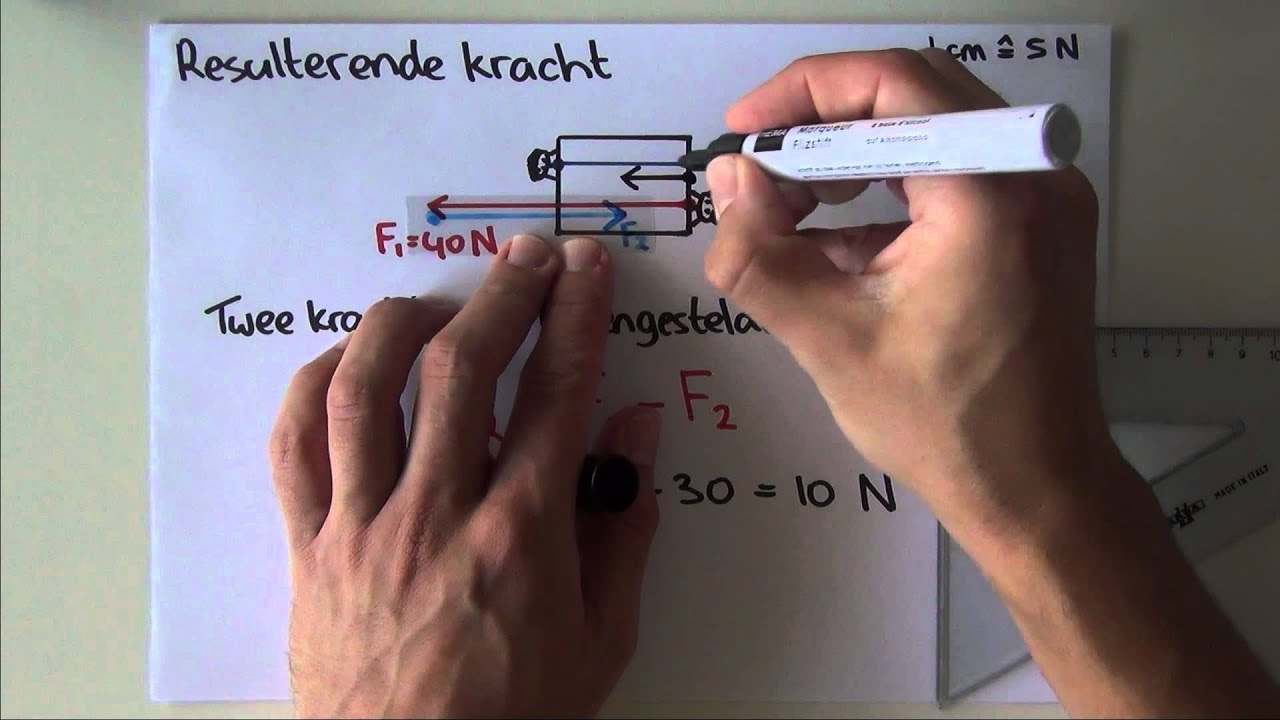 Krachten: resulterende kracht (één richting) | uitleg | natuurkunde - Krijg Je Kinderopvangtoeslag Met Terugwerkende Kracht
