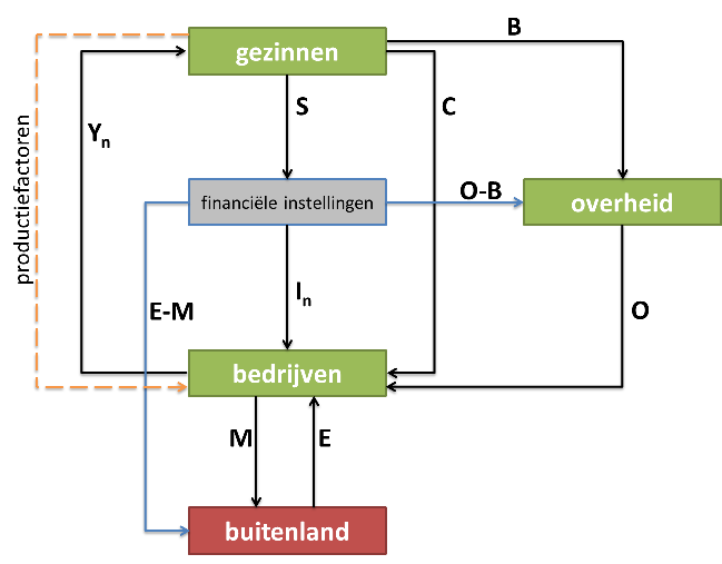 Wat Is Een Monetaire Economie