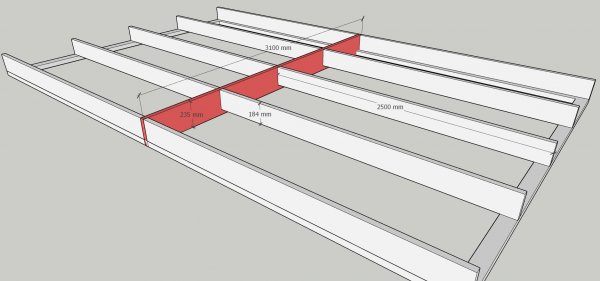 Krmz Balk - Toelaatbare Draagkracht Houten Balken Tabel