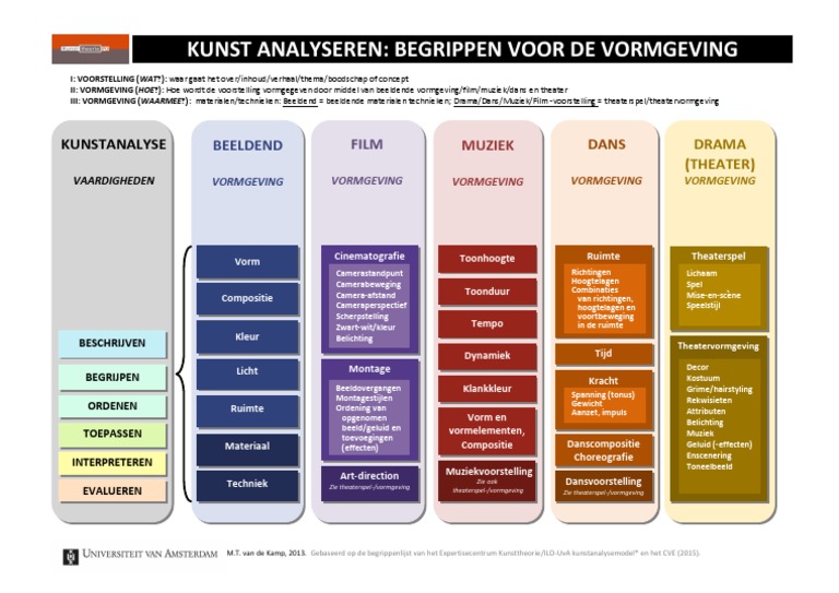 Wat Zijn Aspecten Van De Voorstelling