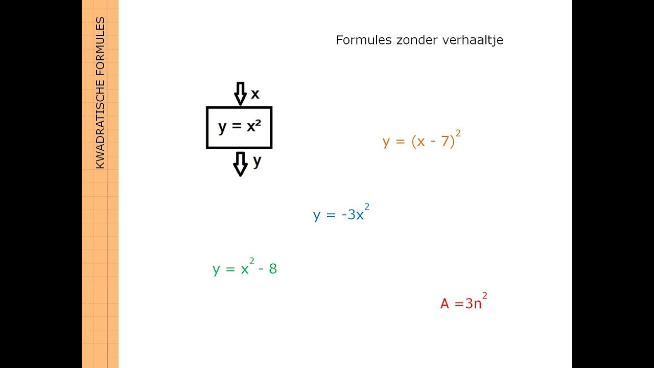 Kwadratische formules - YouTube - Wat Is Een Kwadratisch Verband