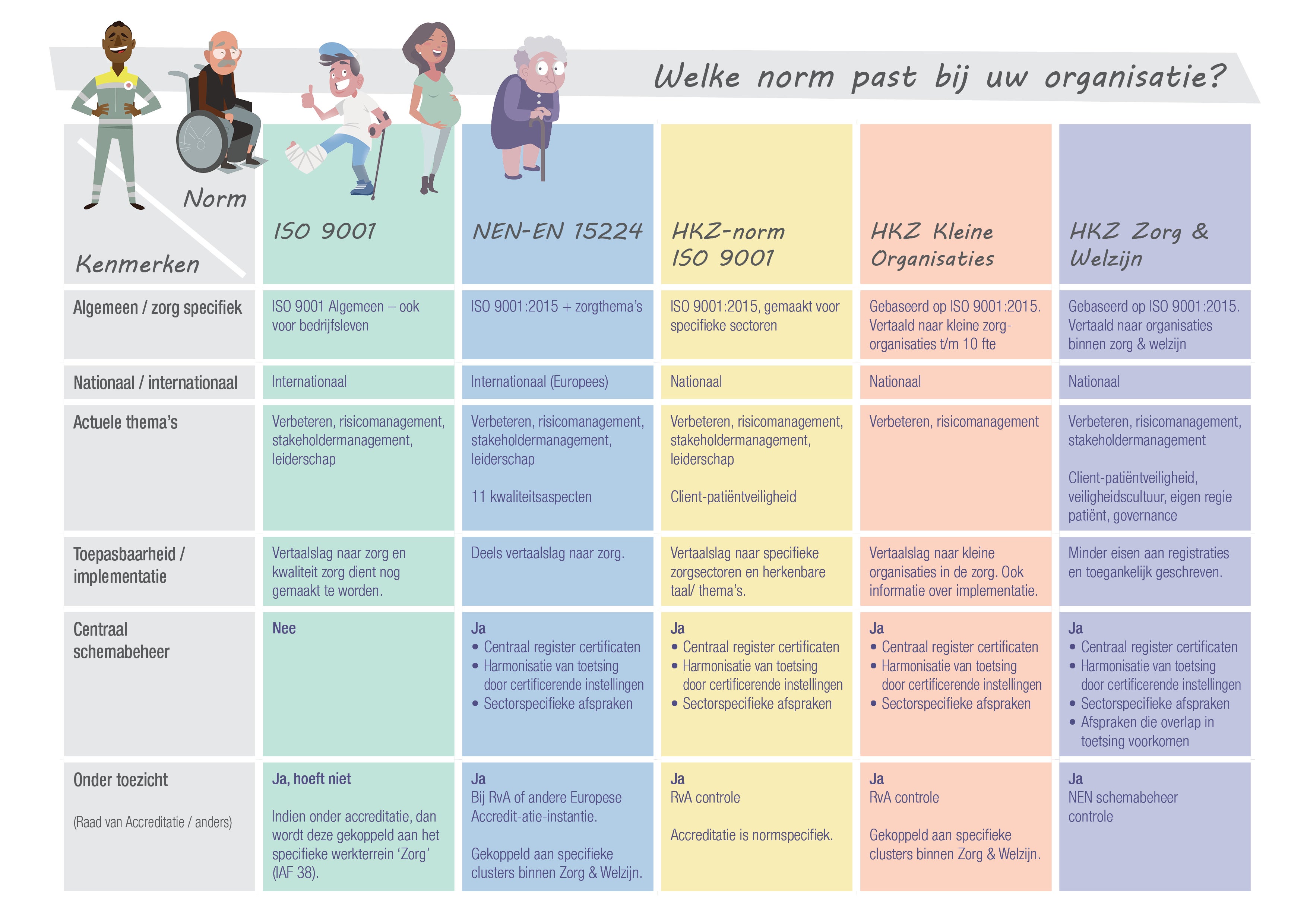 Kwaliteitsmanagement in de zorg - Zorg & Welzijn - Wat Is Kwaliteit Van Zorg